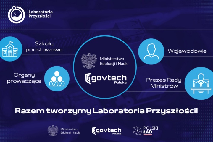 laboratoria_przyszlosci_2025