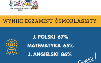 WYNIKI EGZAMINU ÓSMOKLASISTY 2025