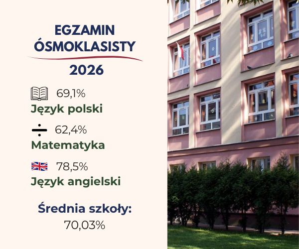 Znamy wyniki egzaminu ósmoklasisty 2026!